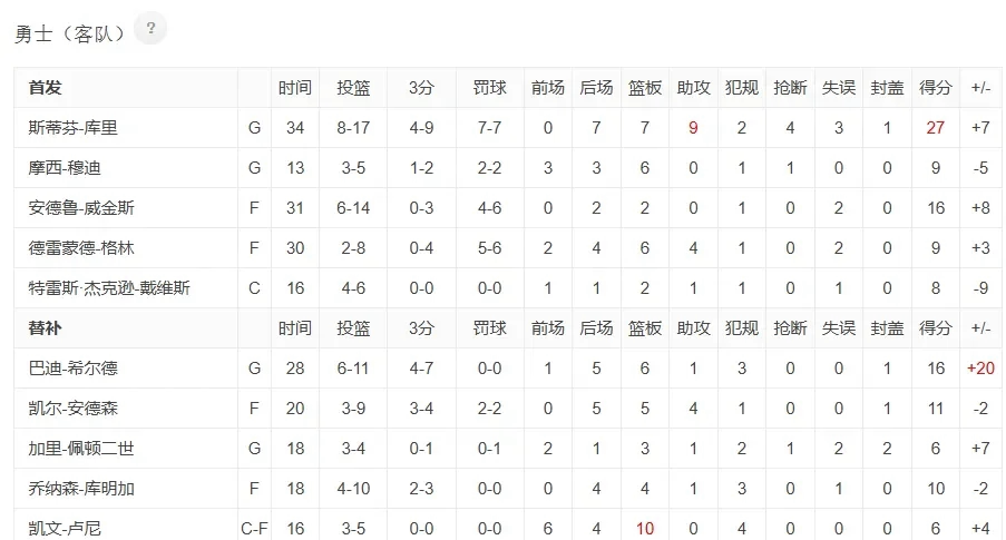 逆转之夜！凯尔特人最后时刻连续得分取胜，因为一定.